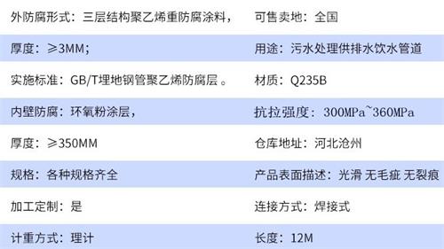 塔城加强级tpep防腐钢管批发参数指标