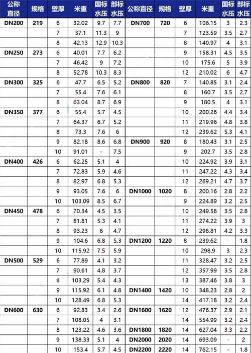 塔城给水tpep防腐钢管厂家规格尺寸