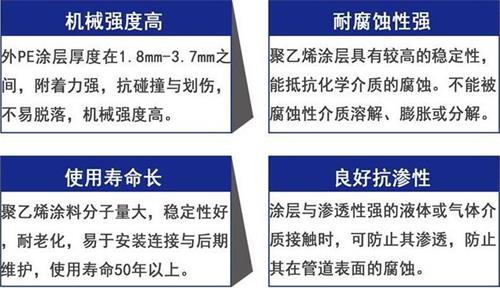 塔城3pe防腐钢管厂家性能优势